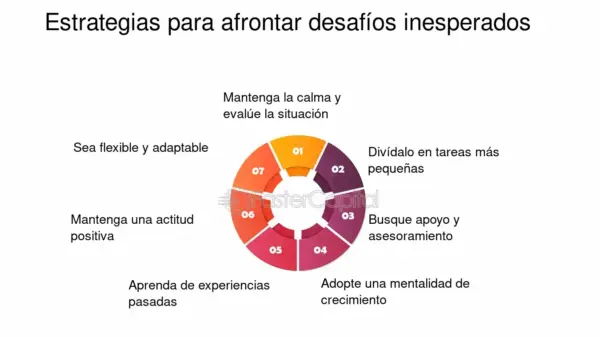 5 Herramientas Prácticas para Afrontar una Crisis de Adicción